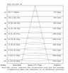 Réglette LED étanche 20-35W OSRAM 120cm - Image 6