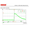 Alimentation MOSO 24V 350W IP67 - Image 6