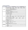 Driver Lifud 0–10V 40W 800–1050mA sans scintillement - Image 4