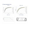 Driver Lifud DALI/PUSH 40W 700–1050mA sans scintillement - Image 3