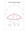 Module optique LED 40W Bridgelux GXTronic lampadaire - Image 4