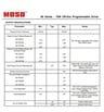 Driver MOSO X6-075M Dimmable Programmable 75W - Image 9