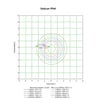Module LED Professionnel 50W MAGNUM PRO – SMD3030 Bridgelux – 180 lm/W – Angle 25° – IP65 - Image 23