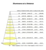 Réverbère LED Villa Acier 40W-50W Acier - Image 8