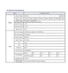 Driver Lifud DALI/PUSH 40W 700–1050mA sans scintillement - Image 5