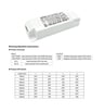 Driver Lifud DALI/PUSH 30W 400–750mA sans scintillement - Image 5